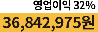 21평 소형매장 양주옥정점 월 매출 113,363,000원, 영업이익 36% 40,243,865원